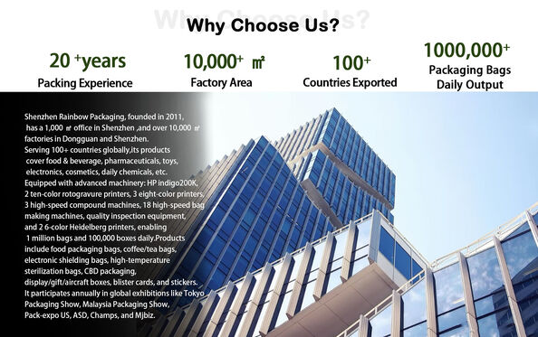 الصين Rainbow packaging co,ltd ملف الشركة